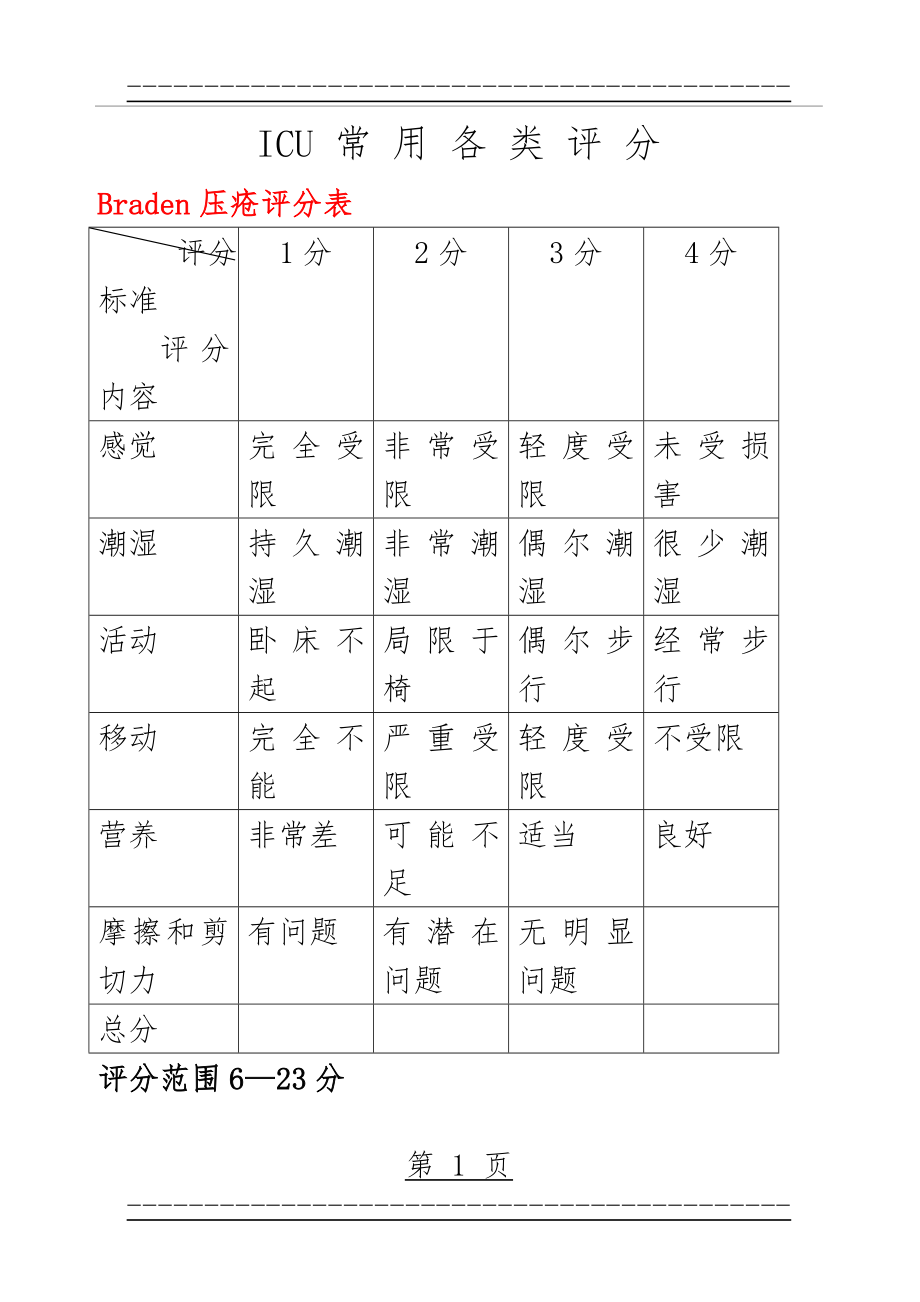 ICU常用各类评分(41页).doc_第1页