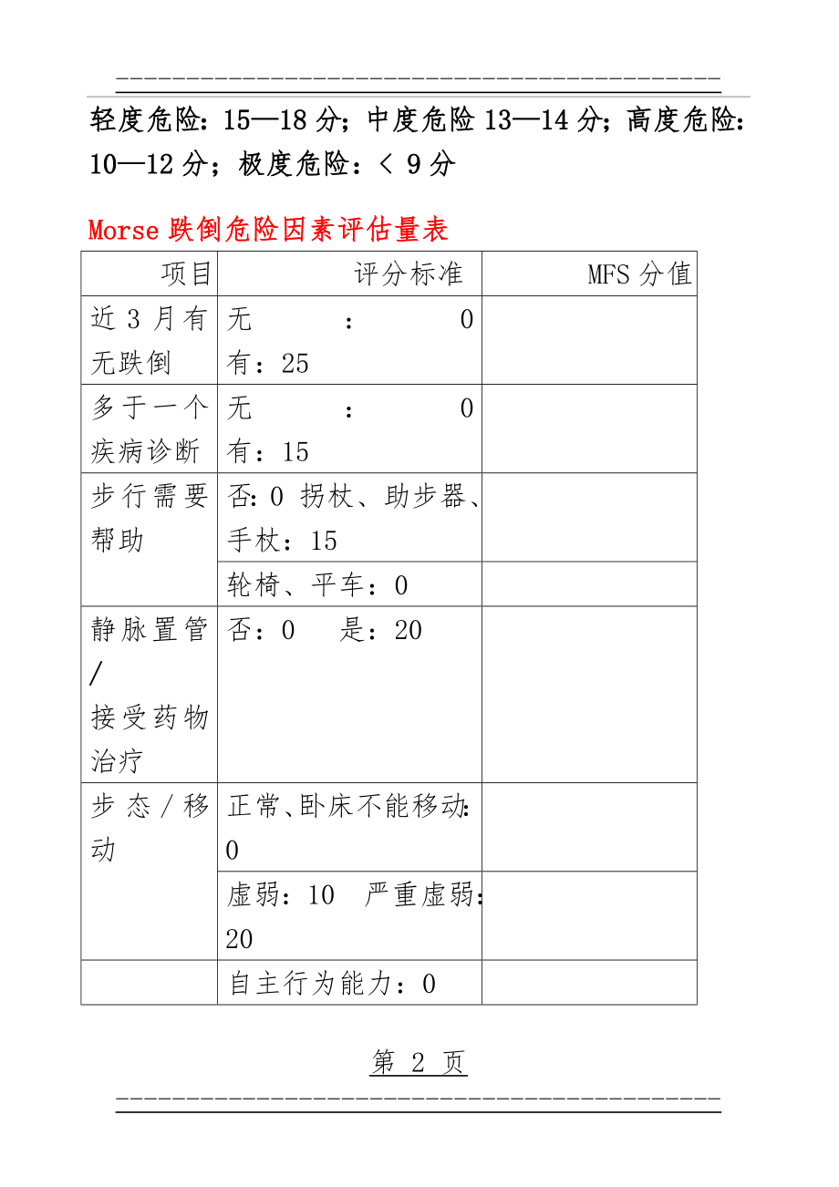 ICU常用各类评分(41页).doc_第2页