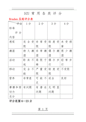 ICU常用各类评分(41页).doc