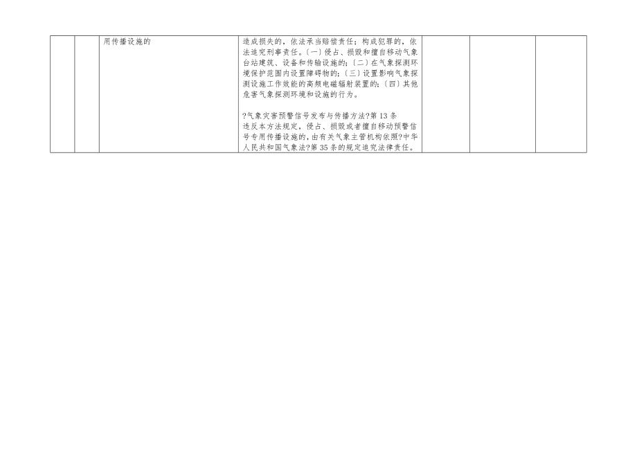 气象行政处罚自由裁量权指导标准.doc_第2页