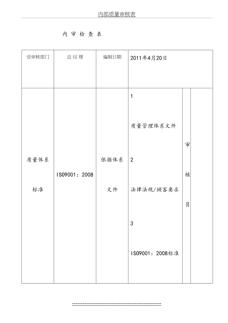 最新ISO9000-2008质量体系内审检查表(空白)讲解.doc_第2页