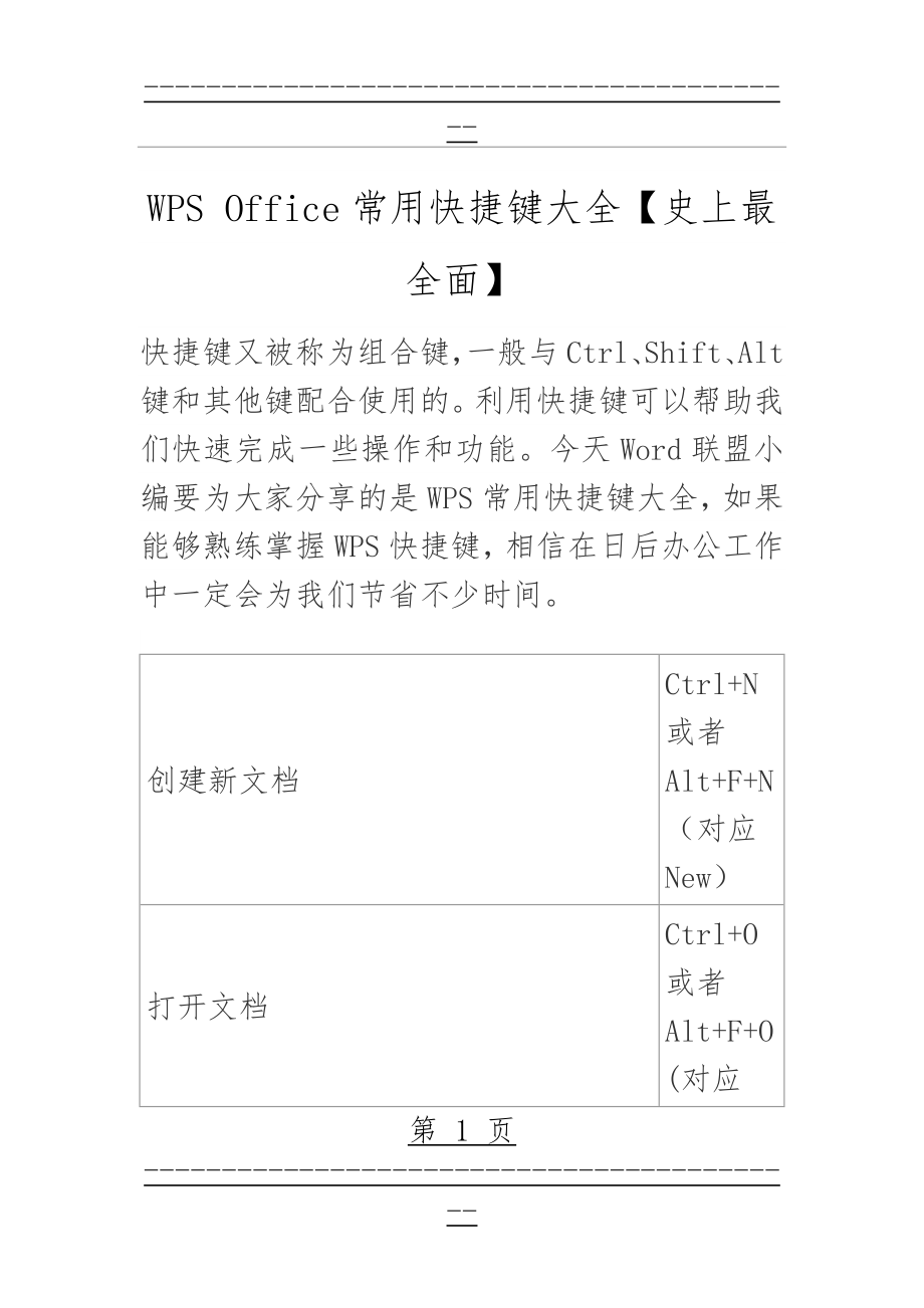 WPS Office常用快捷键大全(21页).doc_第1页