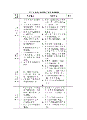 医疗机构核心制度执行情况考核细则002.doc