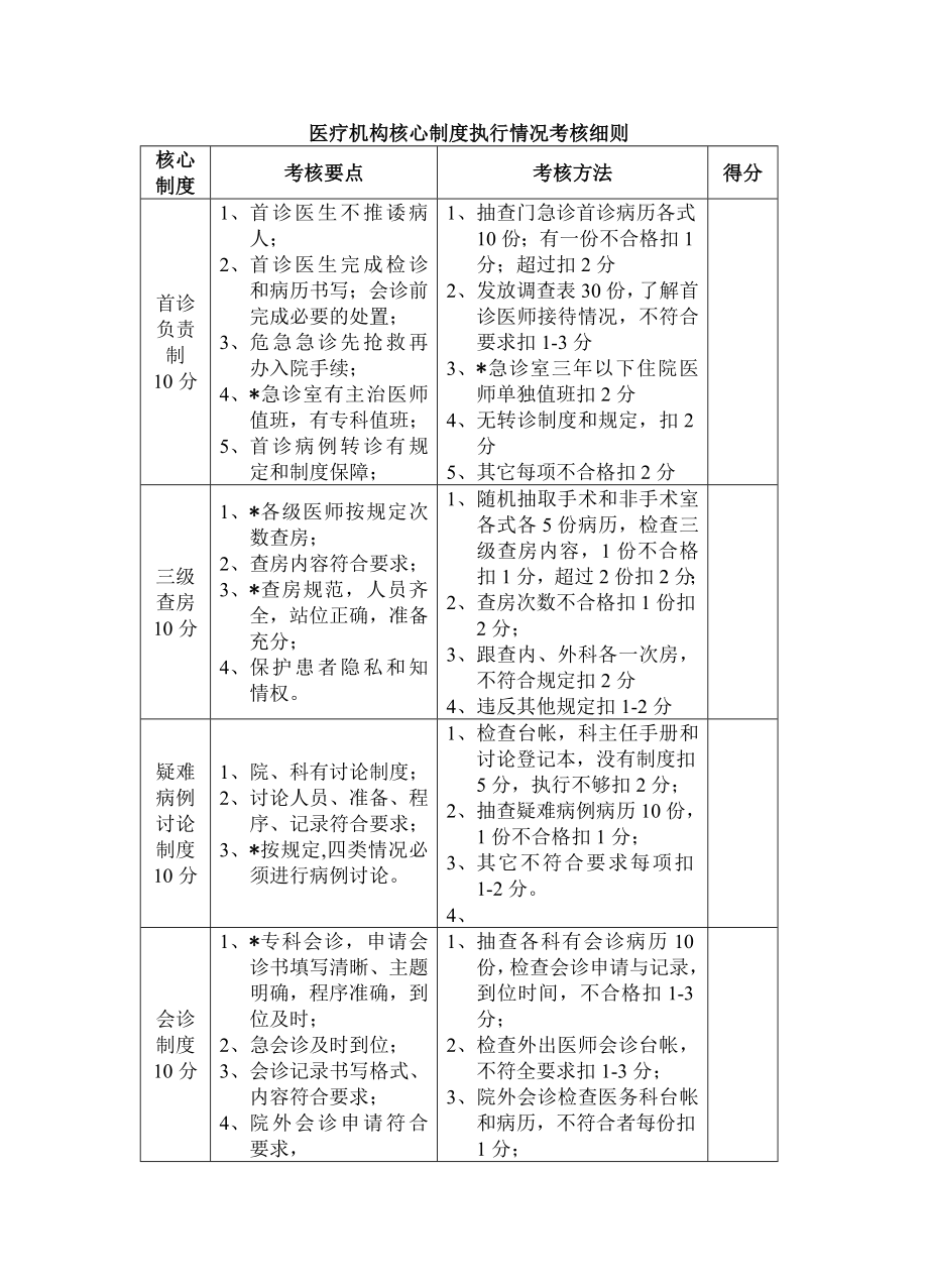 医疗机构核心制度执行情况考核细则002.doc_第1页