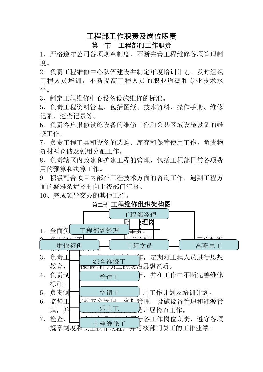 工程部工作职责及岗位职责.docx_第1页