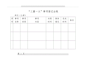 “三重一大”事项登记台账(2页).doc