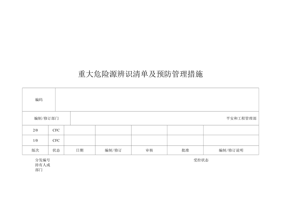 重大危险源辨识清单及预防管理措施（55页）.docx_第1页