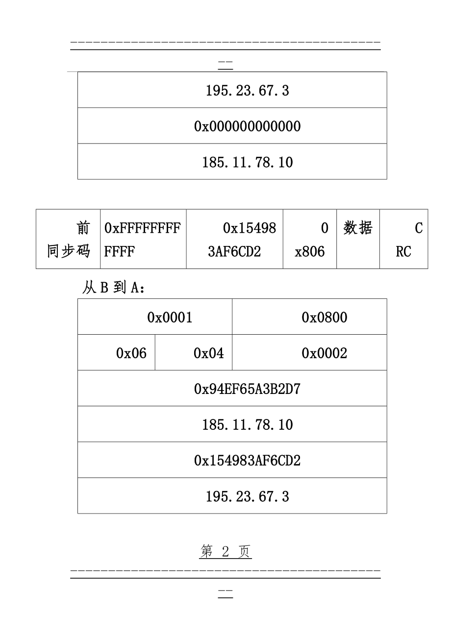 TCPIP协议-2012级作业3-4(14页).doc_第2页