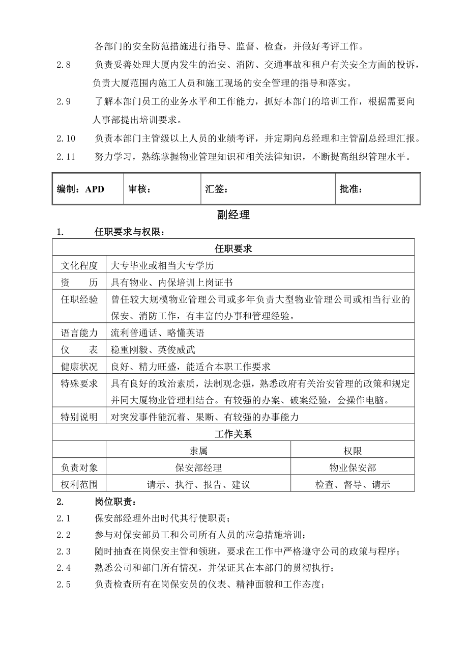 保安部岗位职责权限和任职要求.docx_第2页