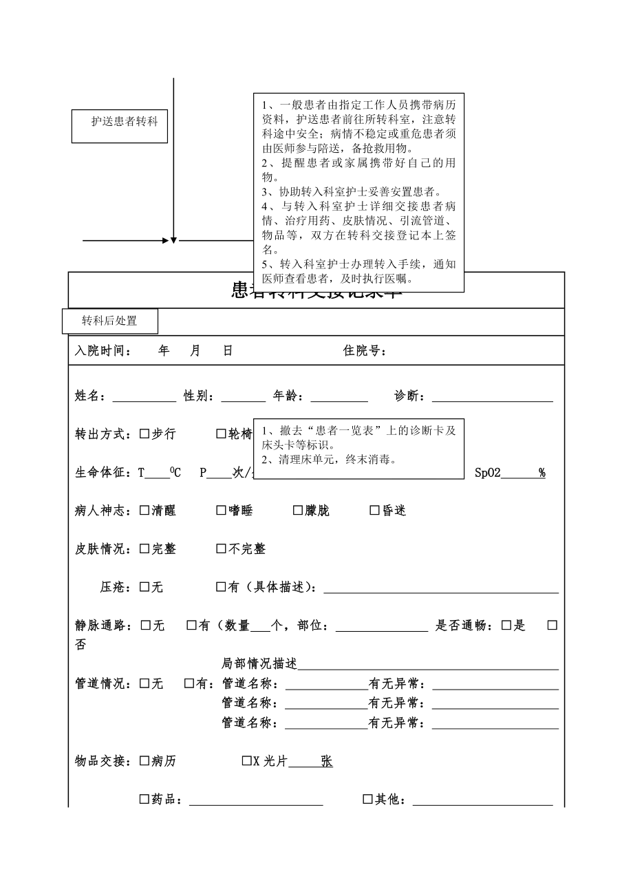 患者转科管理制度.docx_第2页