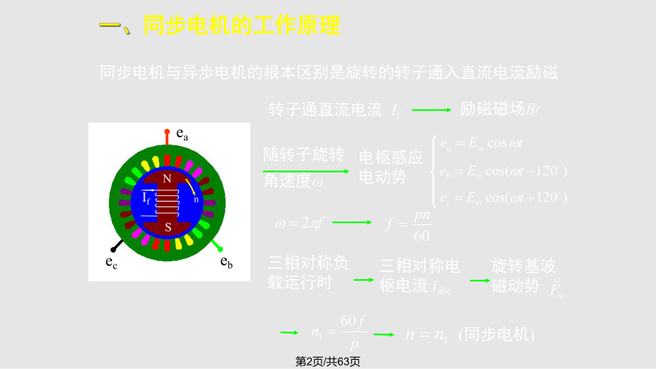 电气工程基础电气设备的原理与功能.pptx_第2页