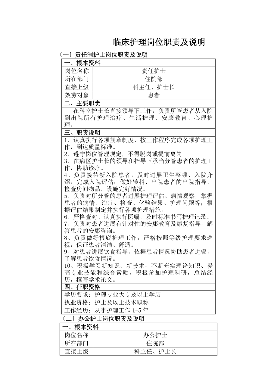 住院部各班职责及工作流程.docx_第1页