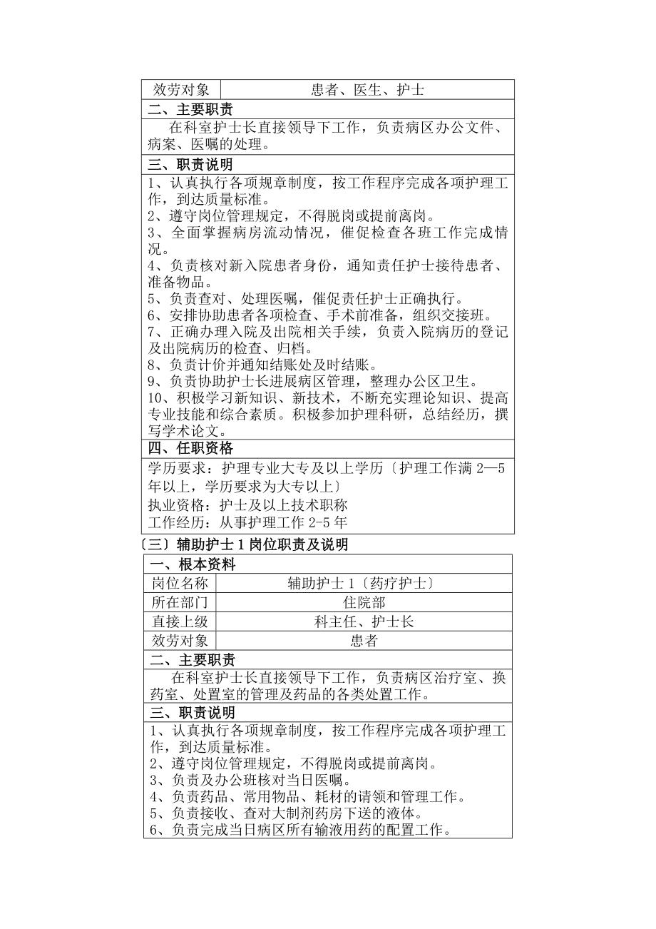 住院部各班职责及工作流程.docx_第2页