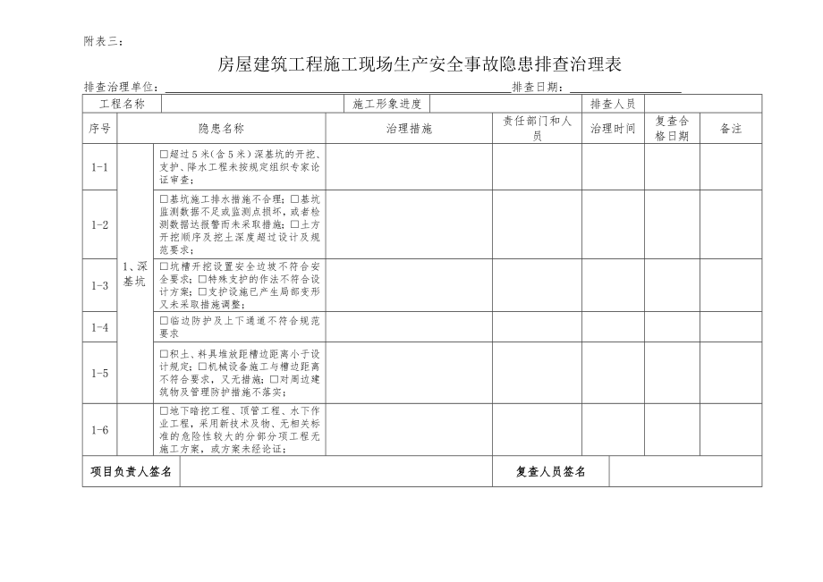 房屋建筑工程施工现场生产安全事故隐患排查治理表1.doc_第1页