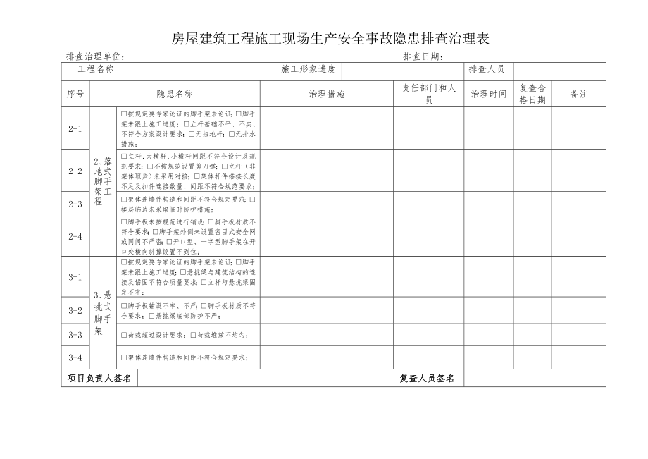 房屋建筑工程施工现场生产安全事故隐患排查治理表1.doc_第2页