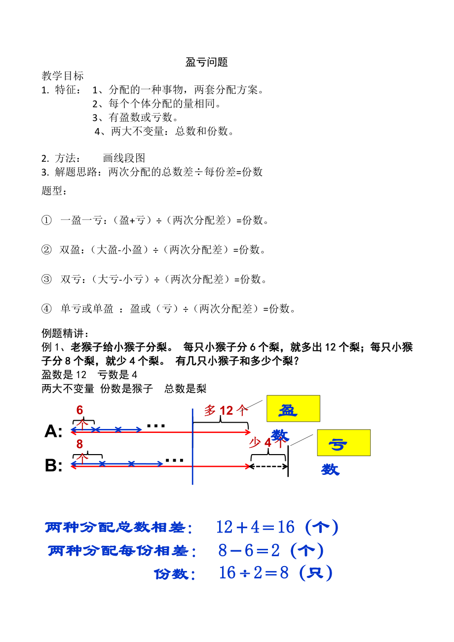 盈亏问题讲义.doc_第1页