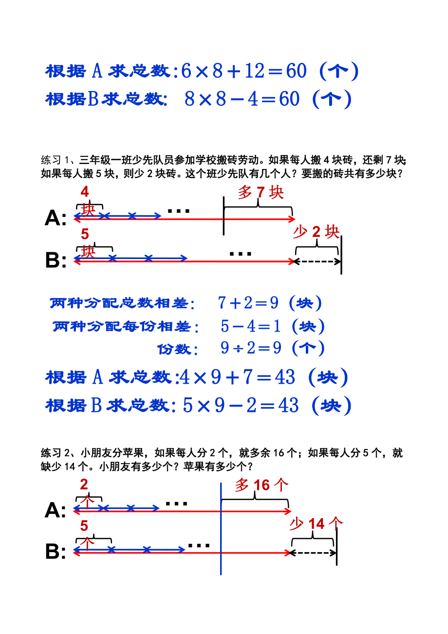 盈亏问题讲义.doc_第2页