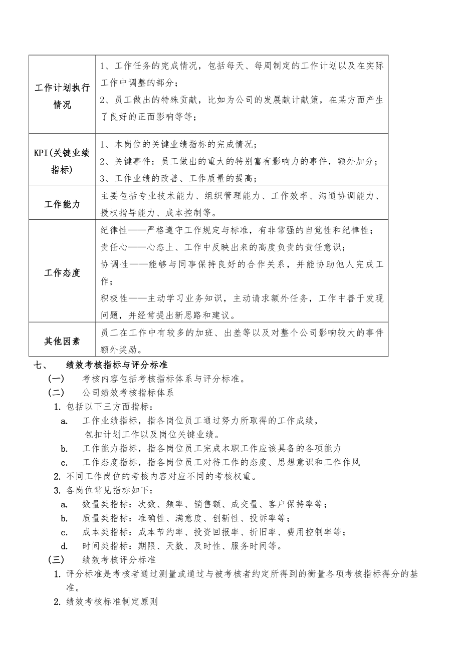 月度绩效考核管理制度.docx_第2页