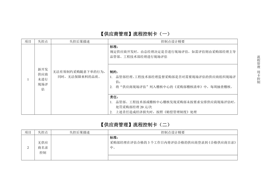 流程控制卡.doc_第1页