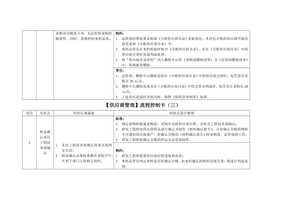 流程控制卡.doc_第2页