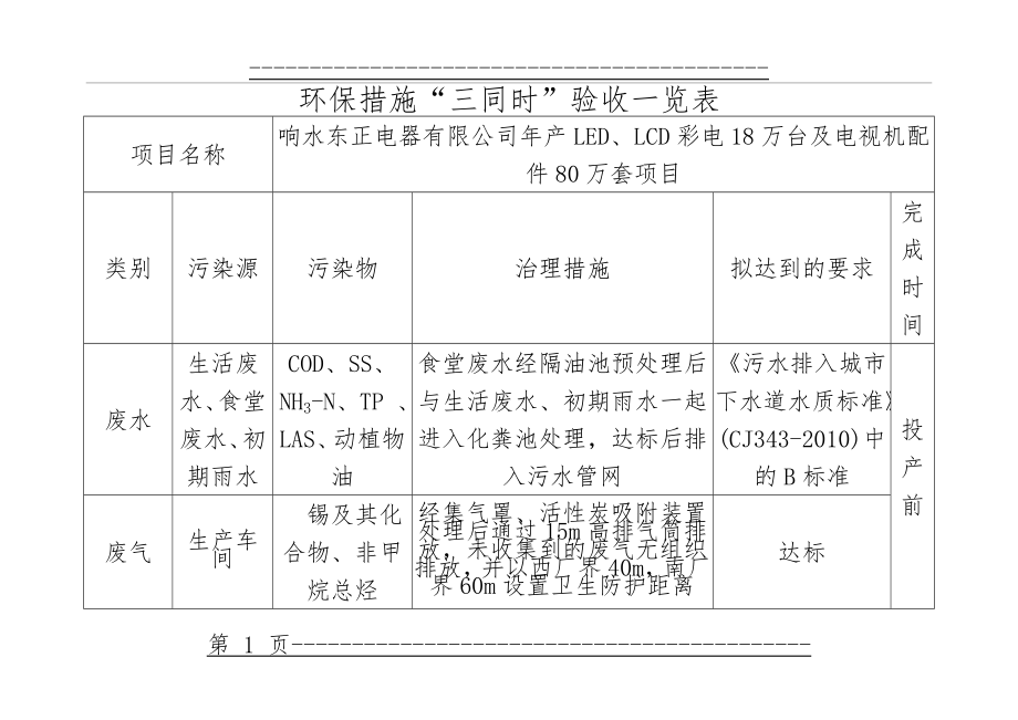 “三同时”验收一览表(4页).doc_第1页