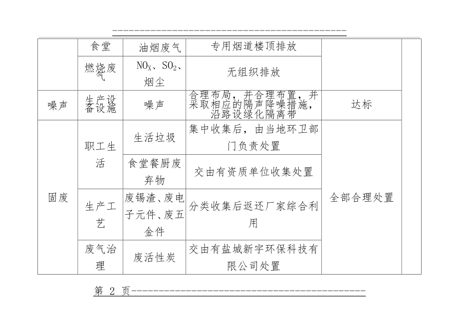 “三同时”验收一览表(4页).doc_第2页