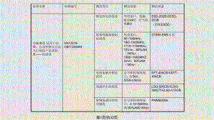 电梯自动扶梯及自动人行道的电磁兼容性标准和测试简介.pptx