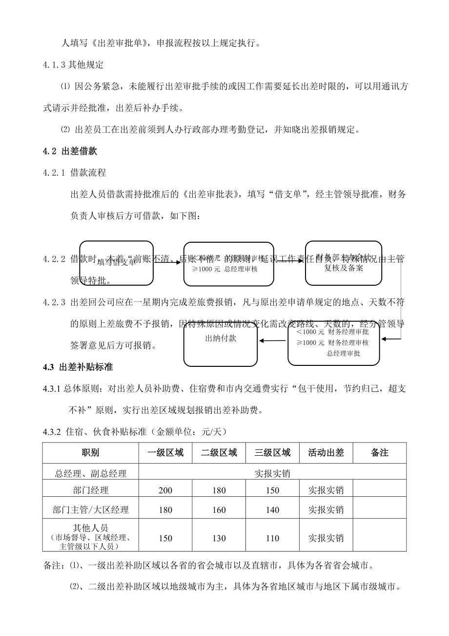 公司出差管理制度完整版.doc_第2页