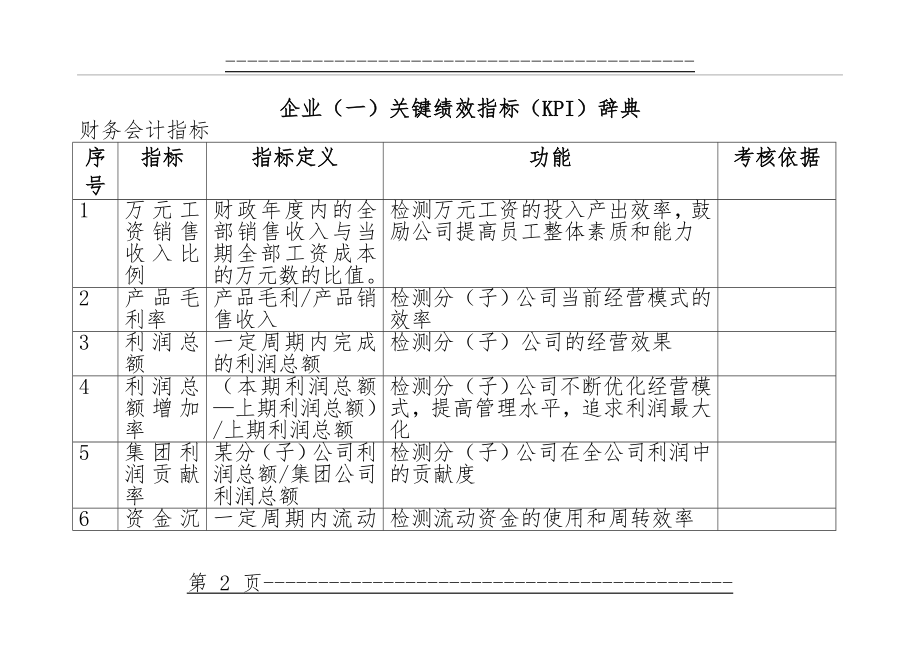 KPI指标库(最全的)(96页).doc_第2页