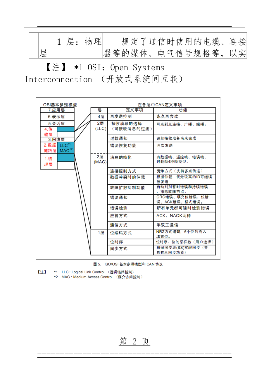 CANOPEN协议详解(110页).doc_第2页