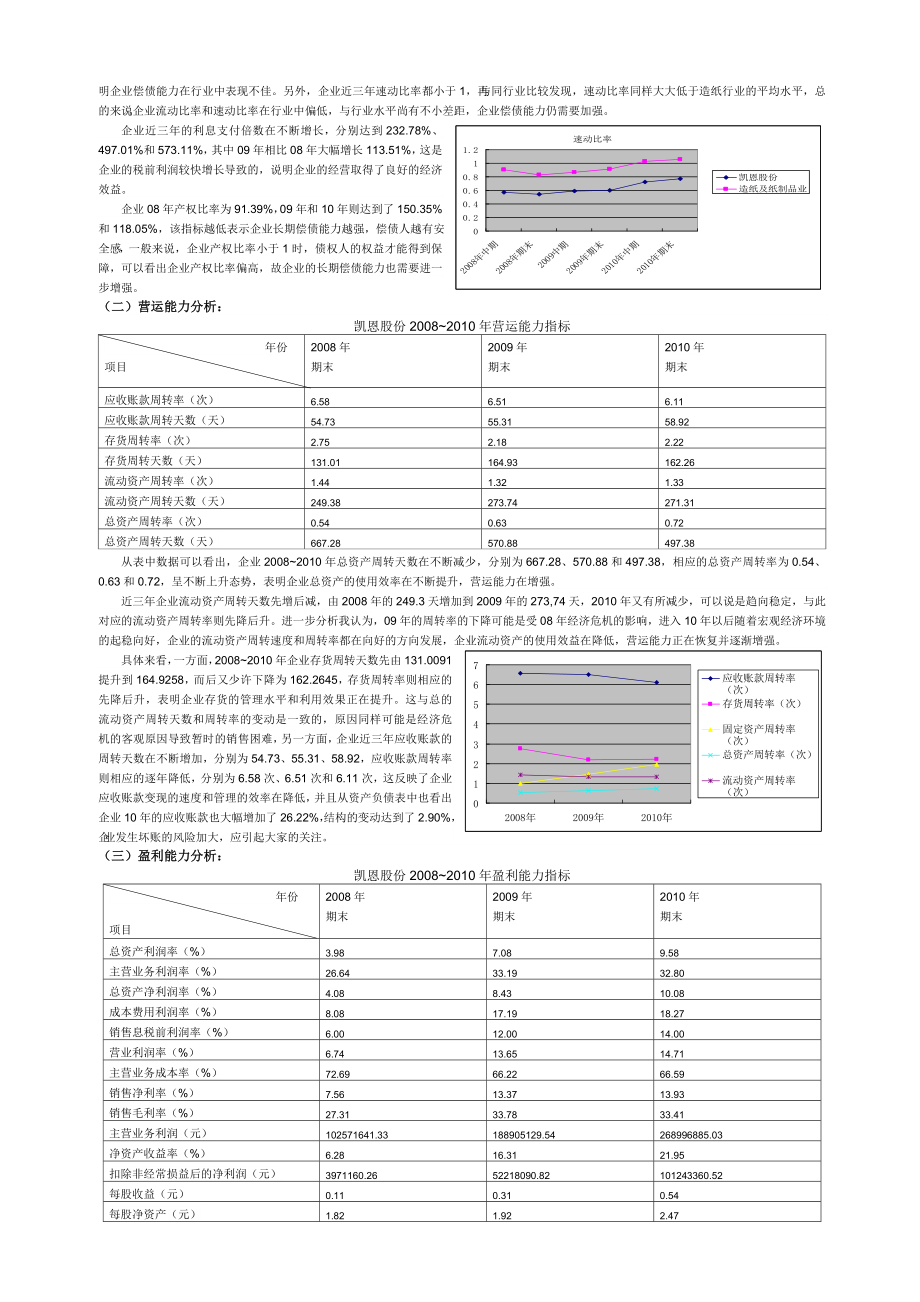 最新财务报表案例分析报告.doc_第2页