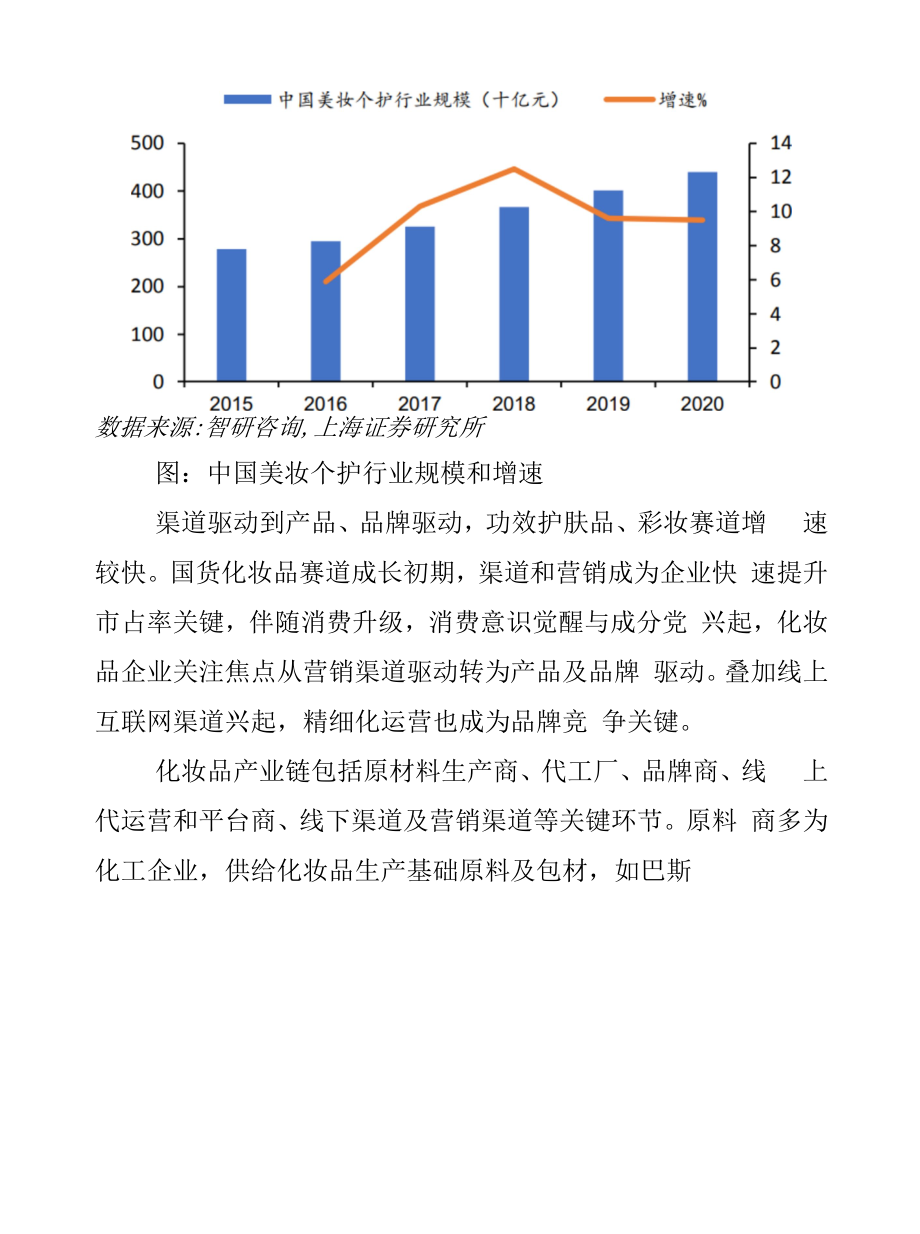 2022年化妆品产业发展现状及未来趋势分析.docx_第2页