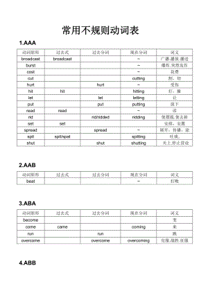 常用不规则动词表(练习).doc