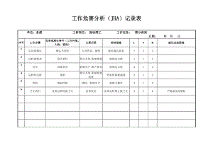 工作危害分析(JHA)记录表(备煤车间).doc