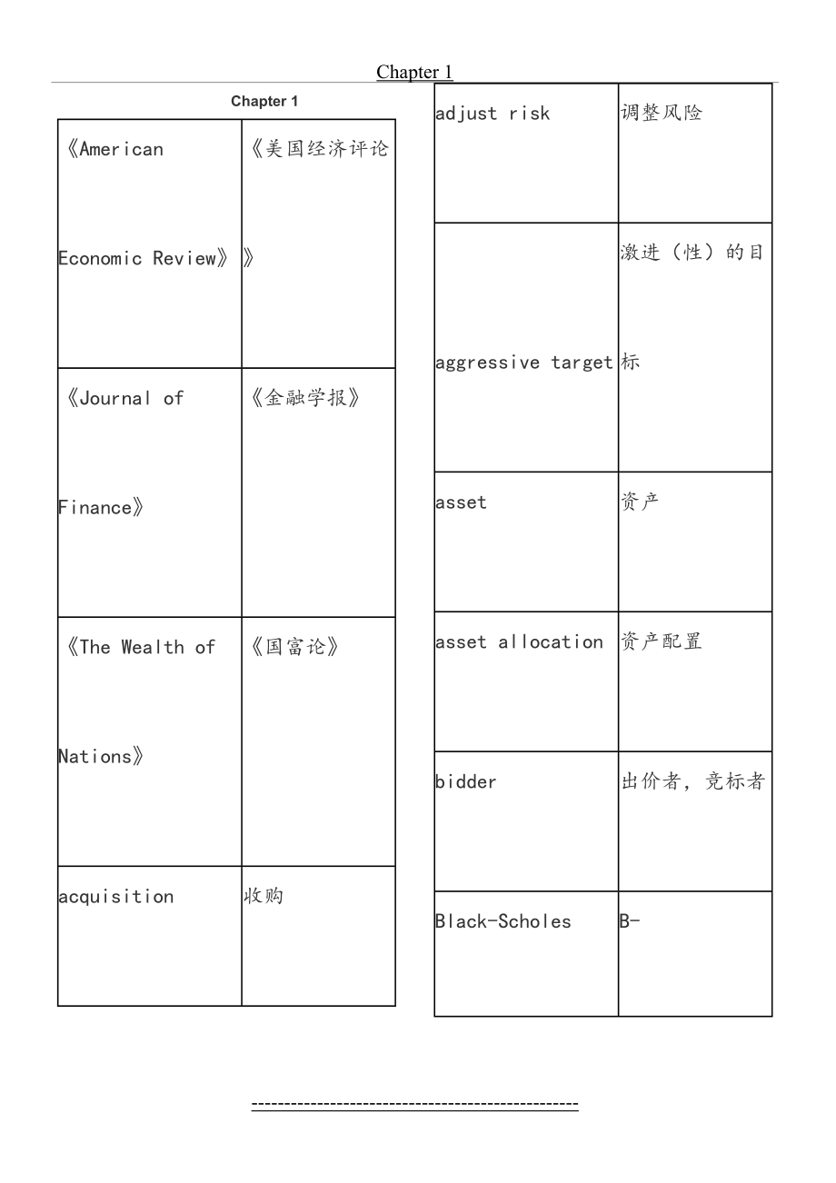 最新Finance(国际金融)关键术语名词解释.doc_第2页