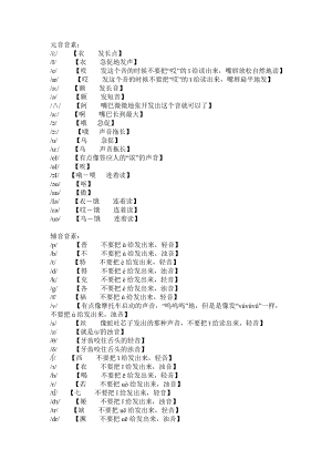 四十八个国际音标及发音.doc