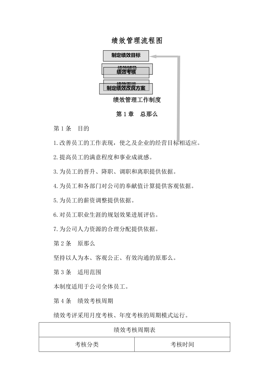 绩效管理工作制度.doc_第1页