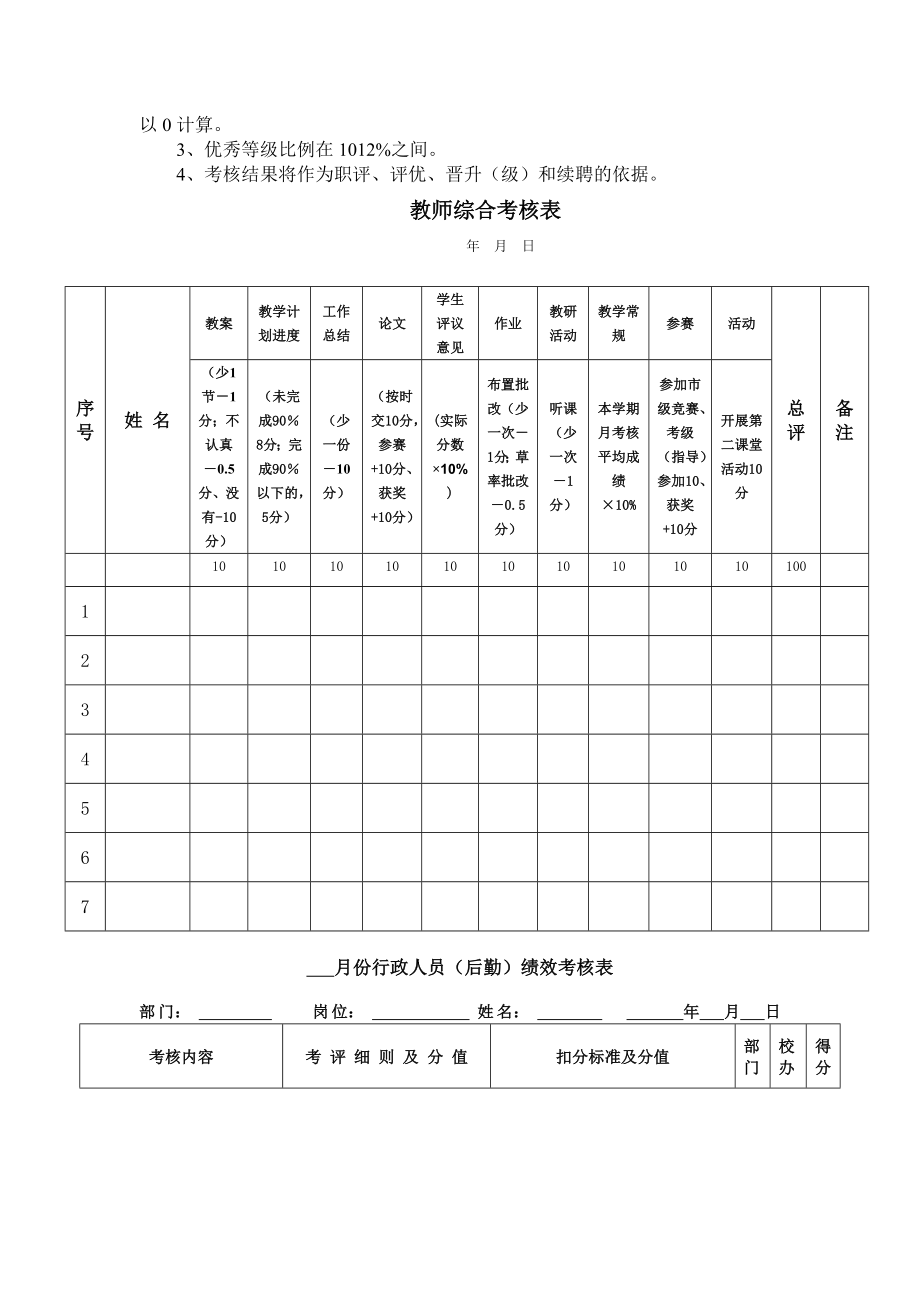 考核与奖惩制度.doc_第2页