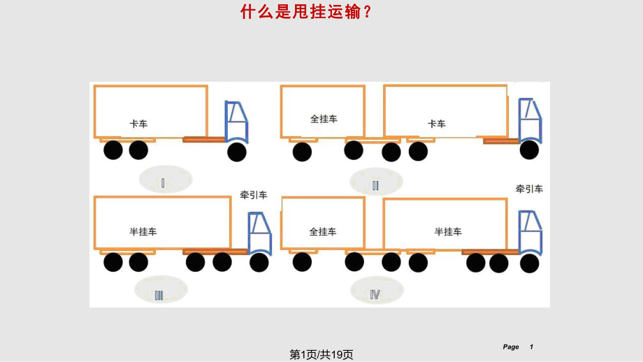 甩挂运输与物流科技进步.pptx_第1页