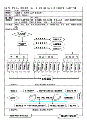 营销总监岗位职责及工作范围003.doc