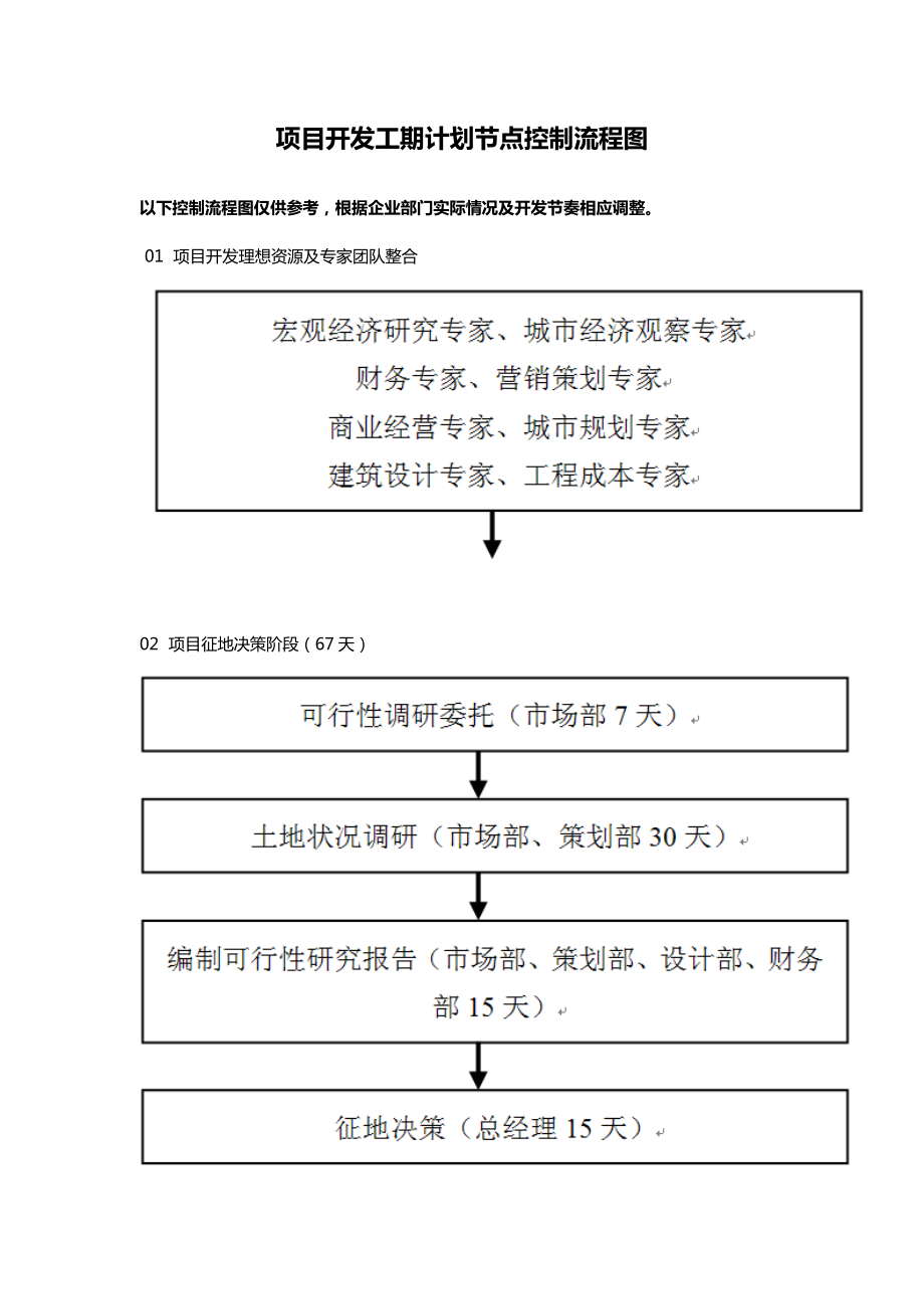 房地产项目开发工期计划节点控制流程图.doc_第1页