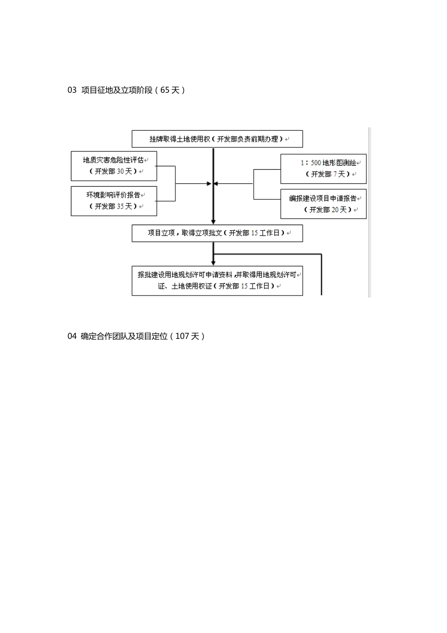 房地产项目开发工期计划节点控制流程图.doc_第2页