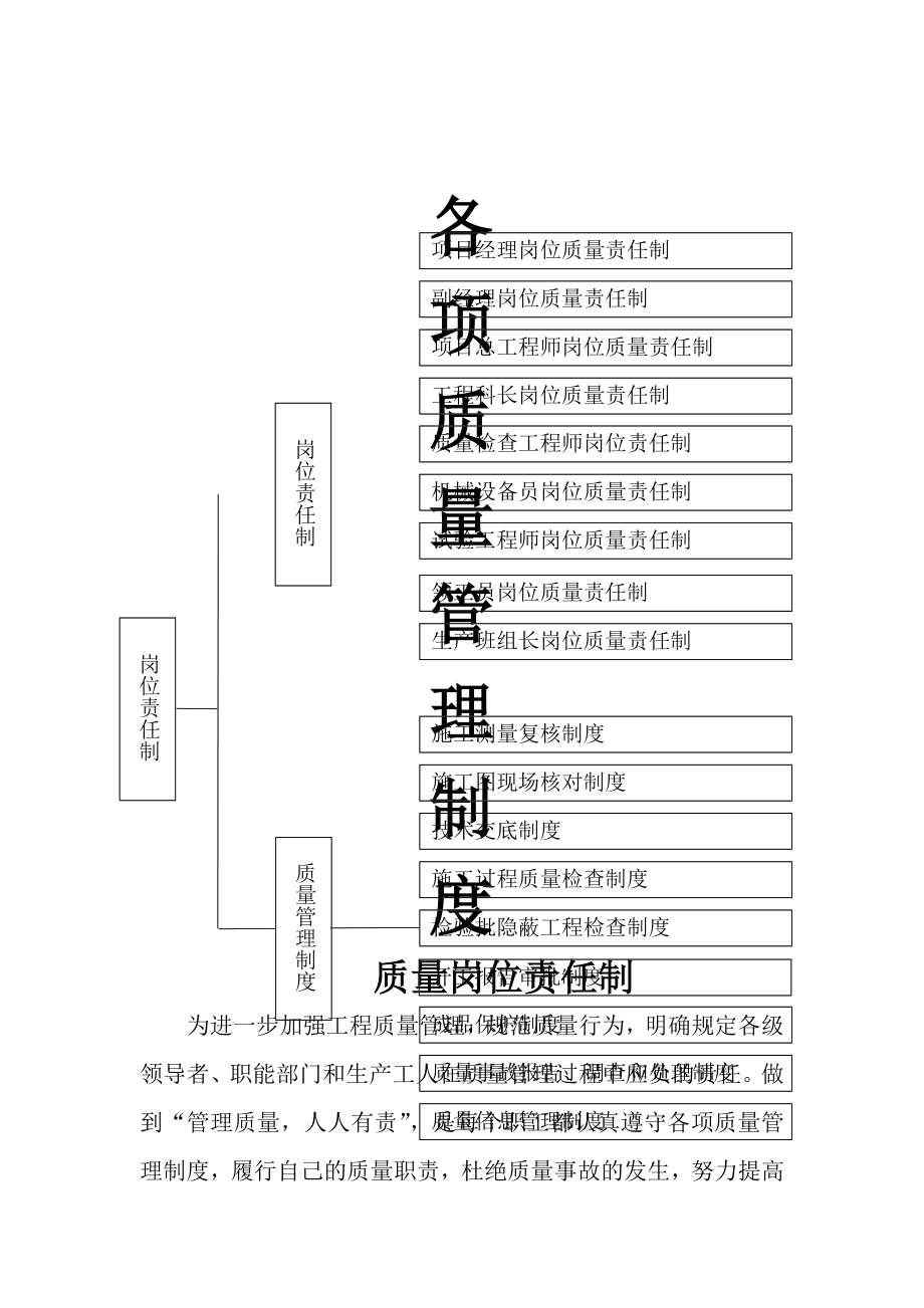 公路工程质量管理体系和质量管理制度004.doc_第1页