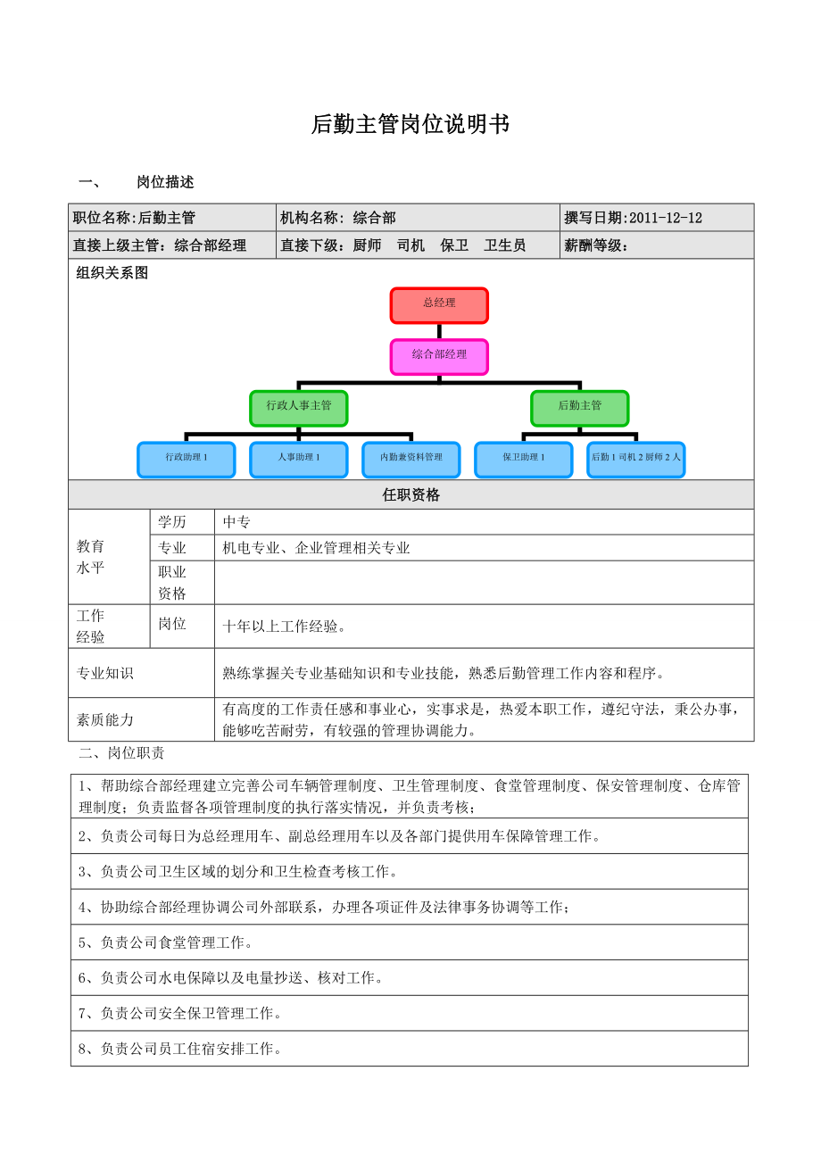 后勤主管岗位职责绩效考核.doc_第1页