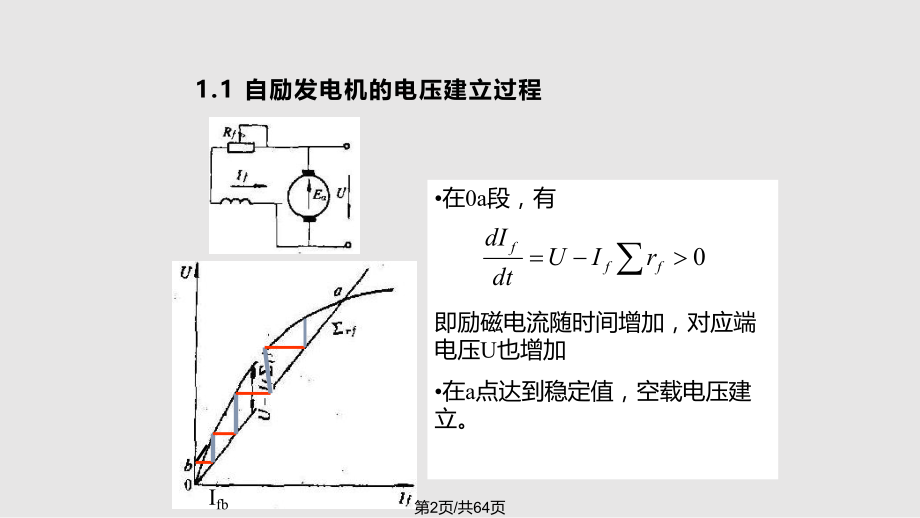 电机学分解学习.pptx_第2页