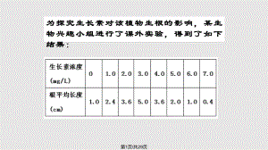 生长素的生理作用公开课.pptx