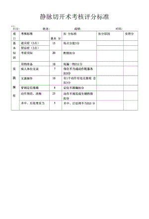 静脉切开术考核评分标准.docx