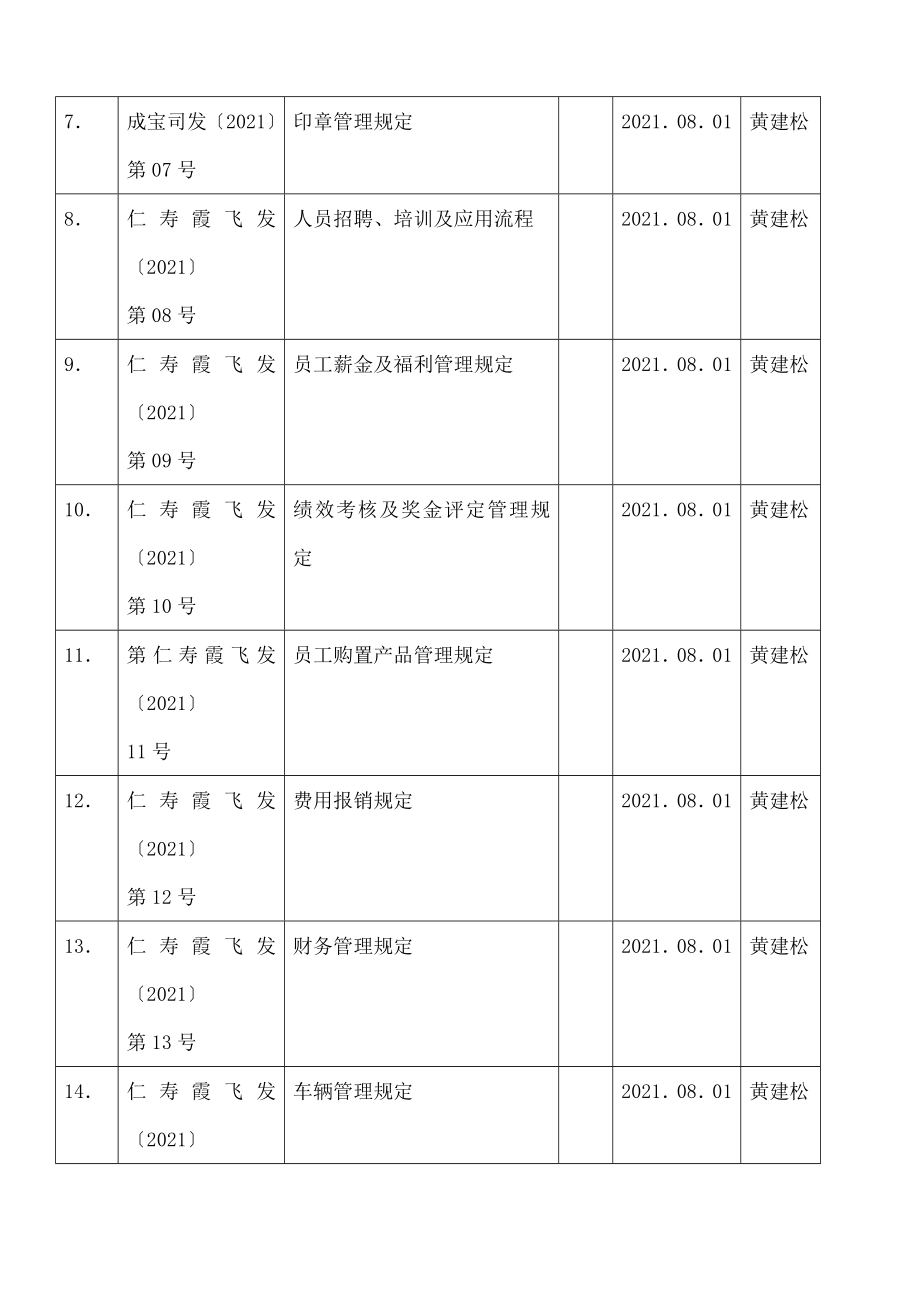 化妆品公司管理制度规章版.doc_第2页