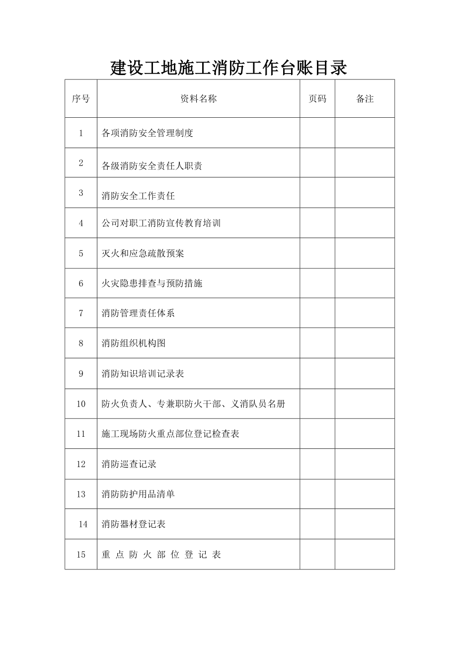 消防管理台帐及各项管理制度岗位责任制.doc_第1页