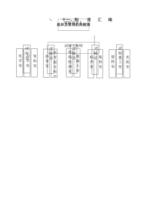 工地试验室制度、岗位职责汇编.docx